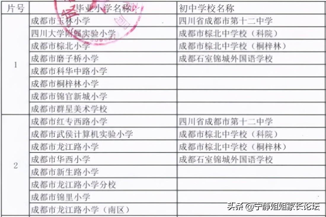 成都体育中心挖出蜀王府_成都体育中心改造_1996成都体育中心