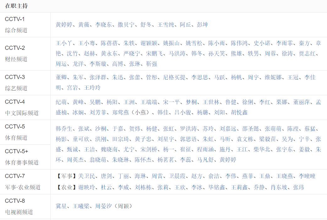 北京体育频道欢乐二打一主持人_北京体育电视台欢乐二打一_北京体育台欢乐二打一主持人