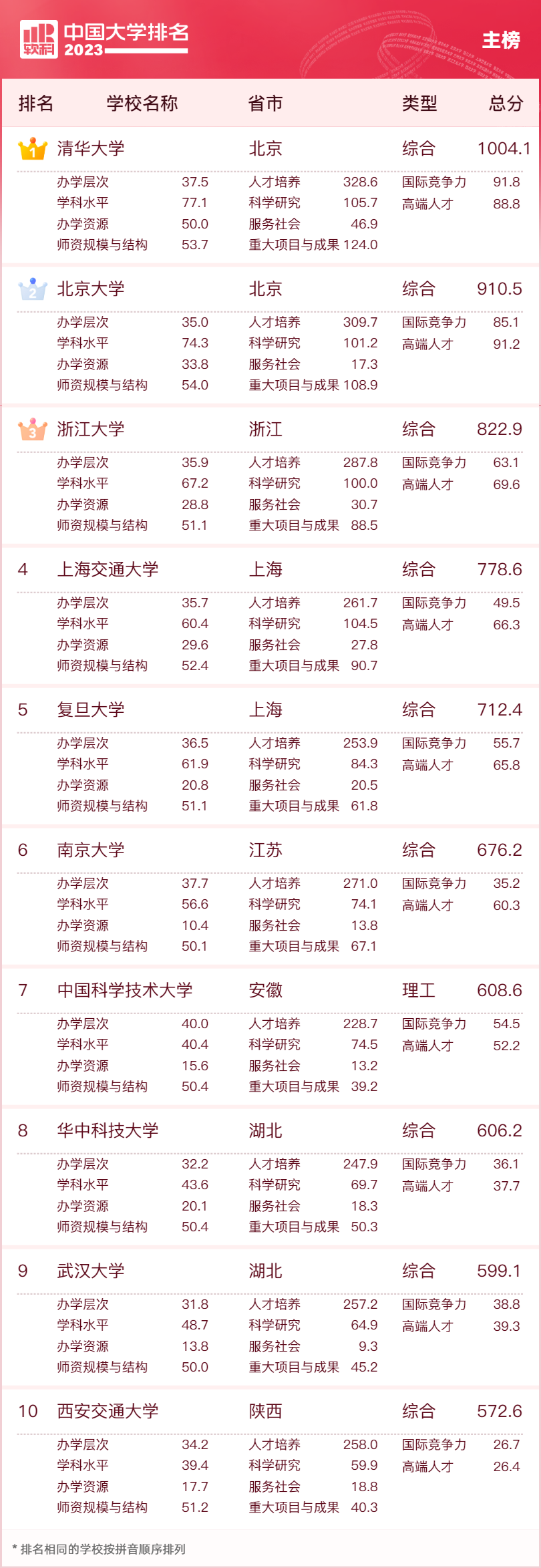 首都体育学院中国排名_首都体育学院排第几_首都体院全国排名