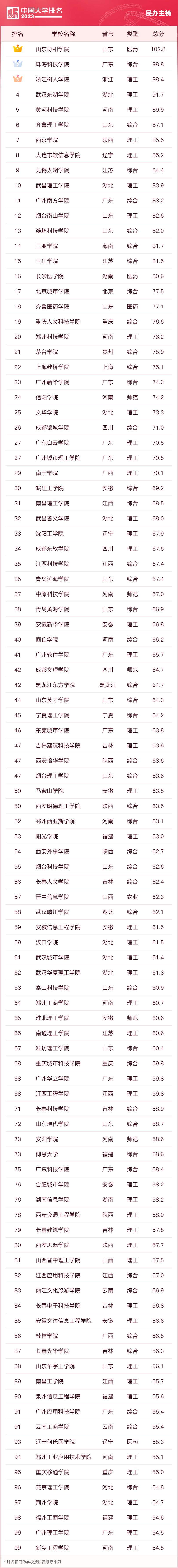 首都体育学院排第几_首都体院全国排名_首都体育学院中国排名