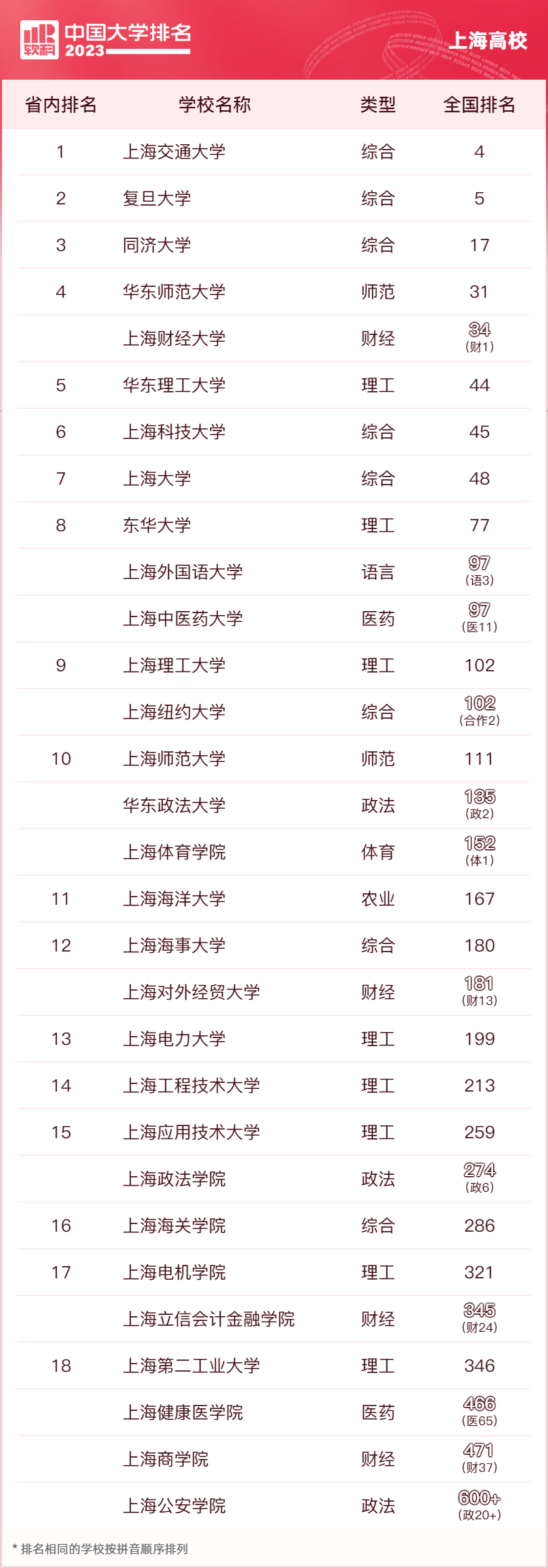 首都体院全国排名_首都体育学院排第几_首都体育学院中国排名