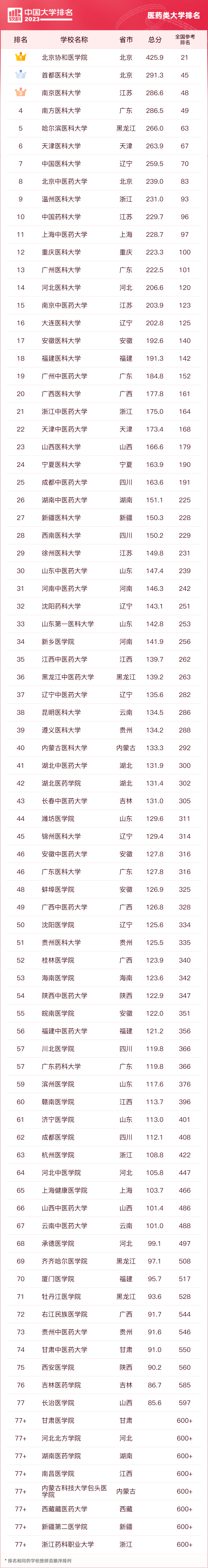 首都体育学院排第几_首都体院全国排名_首都体育学院中国排名