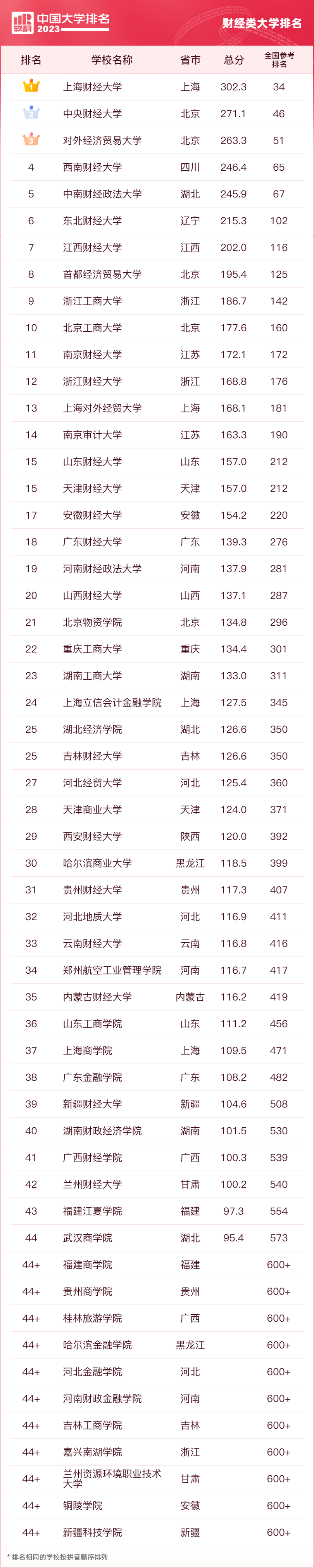 首都体育学院中国排名_首都体院全国排名_首都体育学院排第几