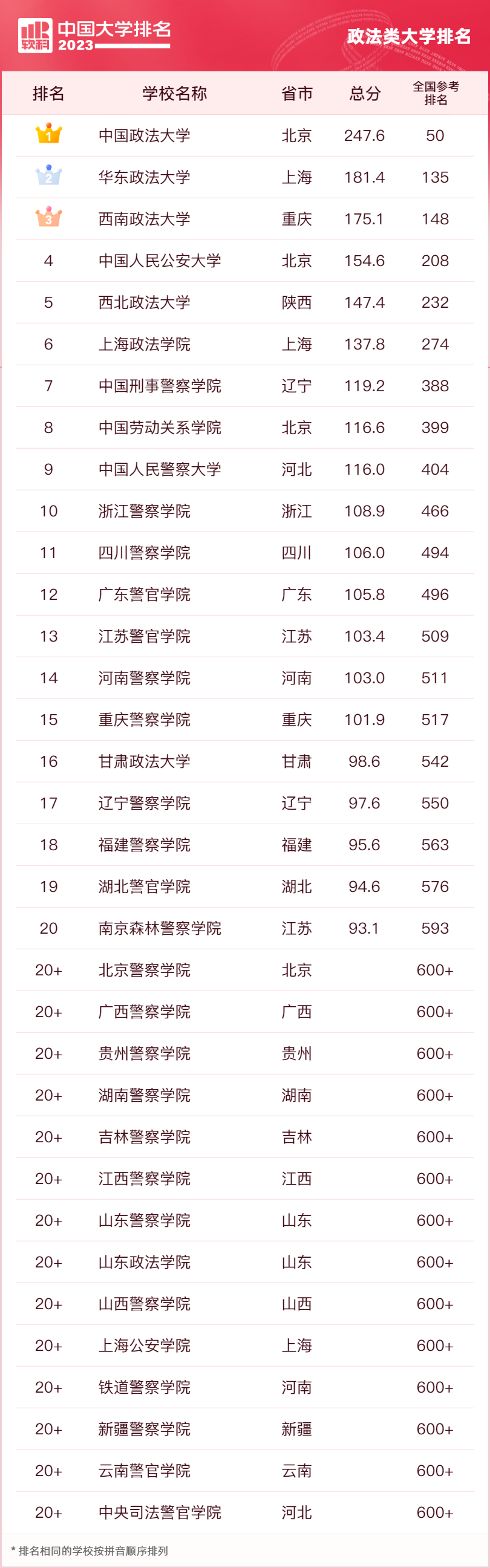 首都体育学院中国排名_首都体院全国排名_首都体育学院排第几