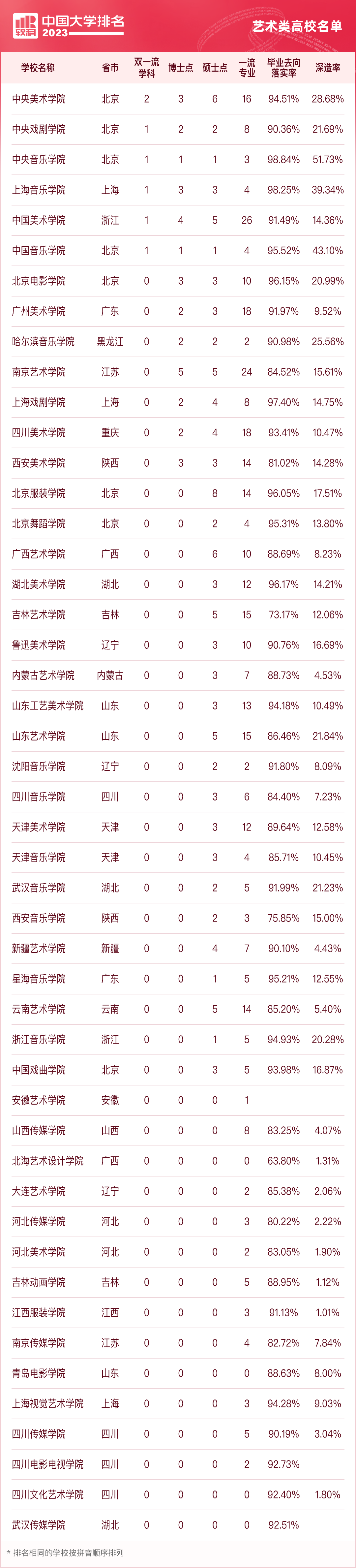首都体育学院中国排名_首都体院全国排名_首都体育学院排第几