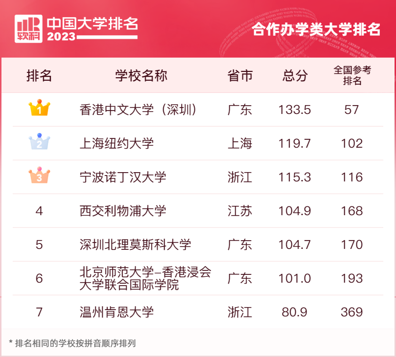 首都体育学院中国排名_首都体院全国排名_首都体育学院排第几